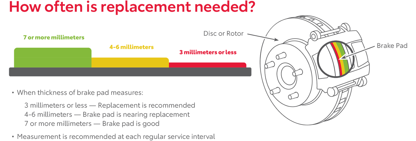 How Often Is Replacement Needed | Fordham Toyota in Bronx NY