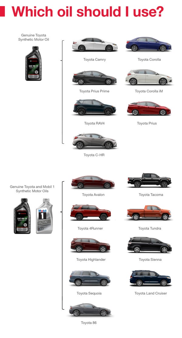 Which Oil Should I Use | Fordham Toyota in Bronx NY