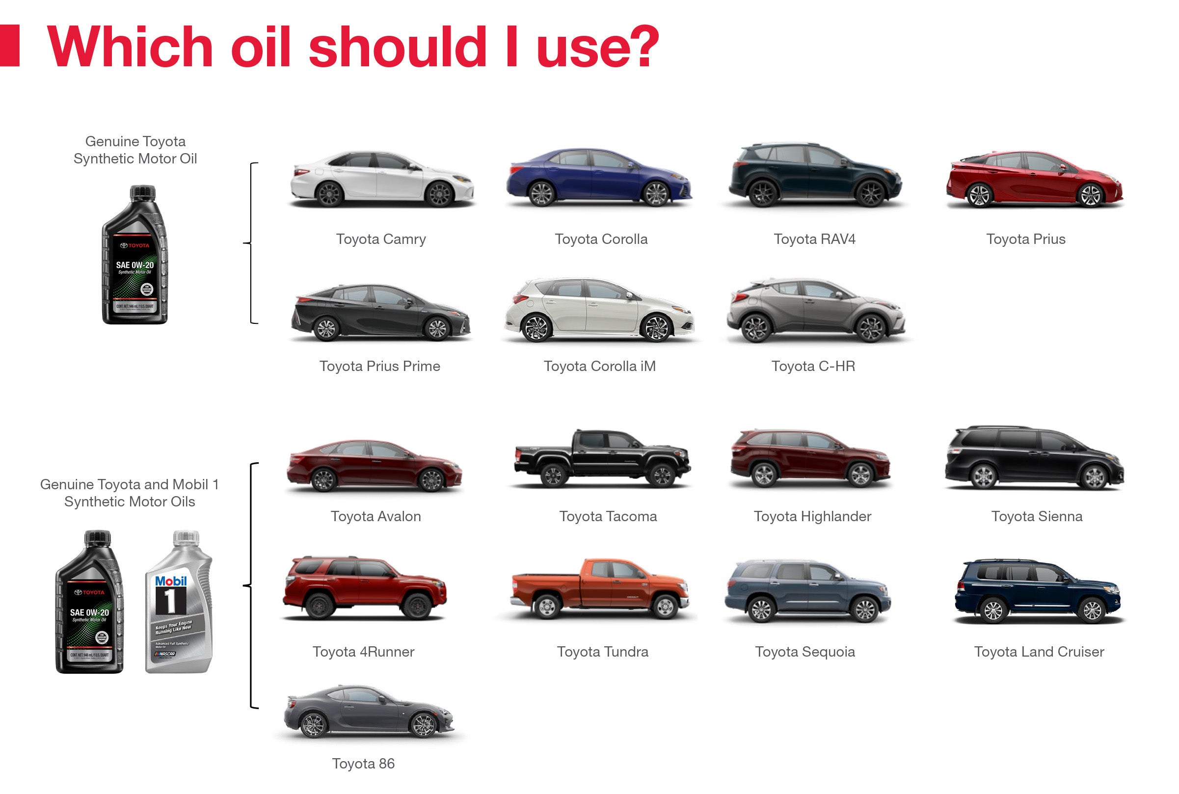 Which Oil Should I Use | Fordham Toyota in Bronx NY